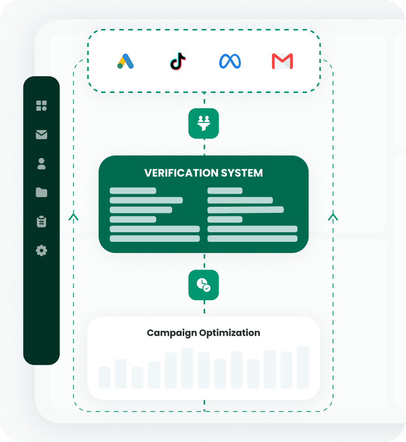 System Flow Diagram
